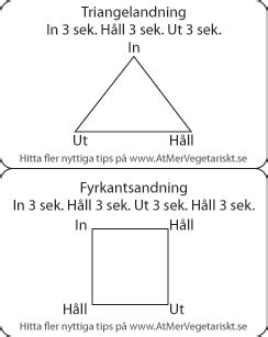 andas i fyrkant bild|Två enkla andningstekniker – andas i triangel och i。